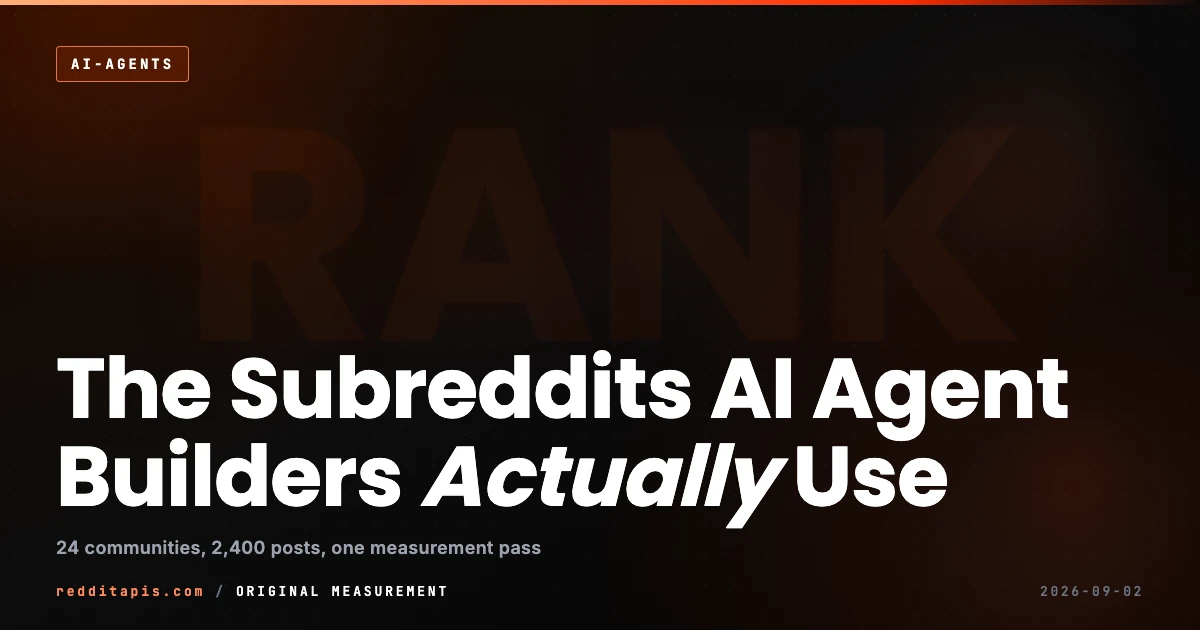 Measured ranking of the subreddits AI agent builders use in 2026, covering post velocity, on-topic share and reply depth across 24 communities read live through the public Reddit data API