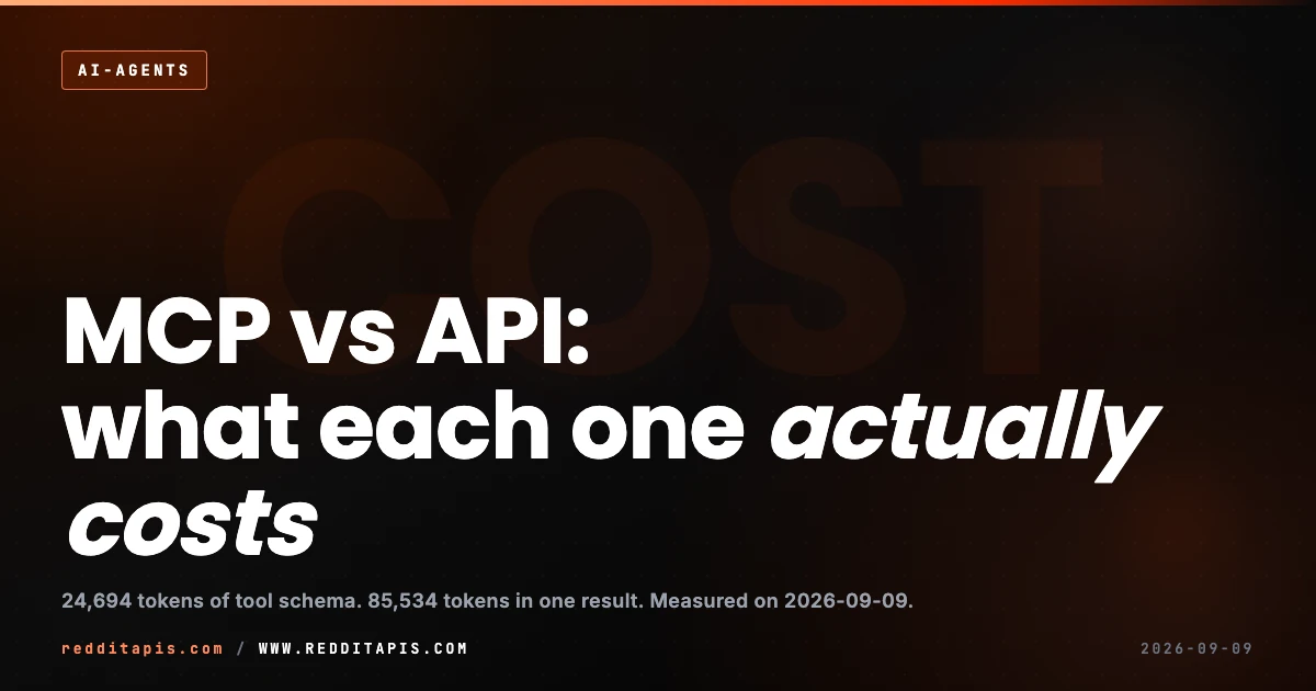 Independent measured comparison of the Model Context Protocol against a direct REST API call for AI agents, showing tool schema token cost against result payload token cost