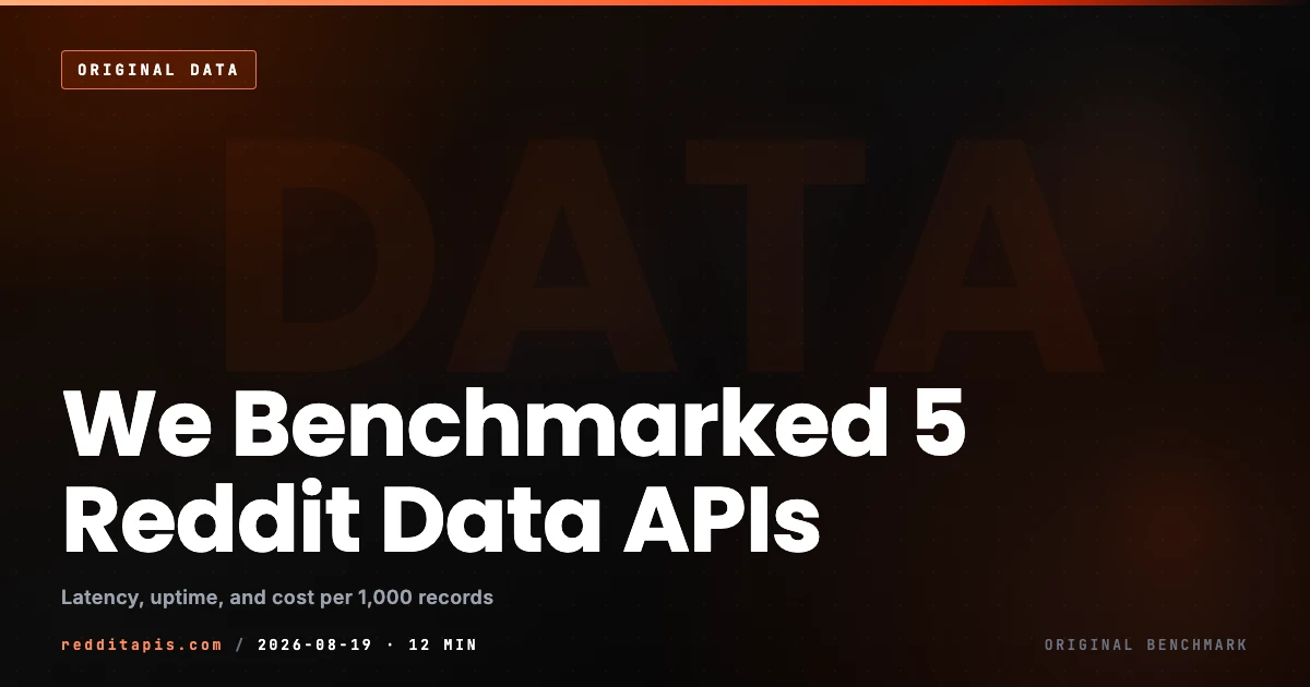 We Benchmarked 5 Reddit Data APIs on Latency, Uptime, and Cost Benchmark comparison of Reddit data API providers on latency, uptime, and cost per 1,000 records for 2026