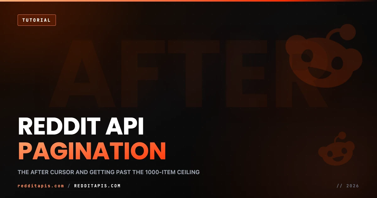 Reddit API pagination guide, an independent third-party tutorial on the after cursor, the 100-per-page limit, and getting complete data past the ~1000-item listing ceiling with copy-paste Python