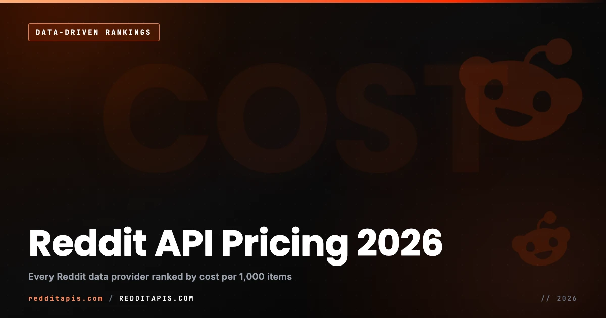 Reddit API pricing 2026 ranked: every Reddit data provider compared by cost per 1,000 items pulled, redditapis.com not affiliated with Reddit Inc