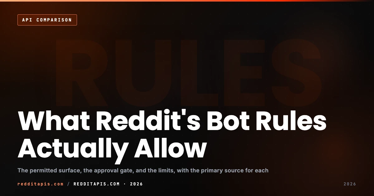 Independent third-party reference to Reddit's bot and automation rules in 2026, covering the Responsible Builder Policy approval gate, the App account label, free-tier rate limits, direct-message consent, and data deletion duties