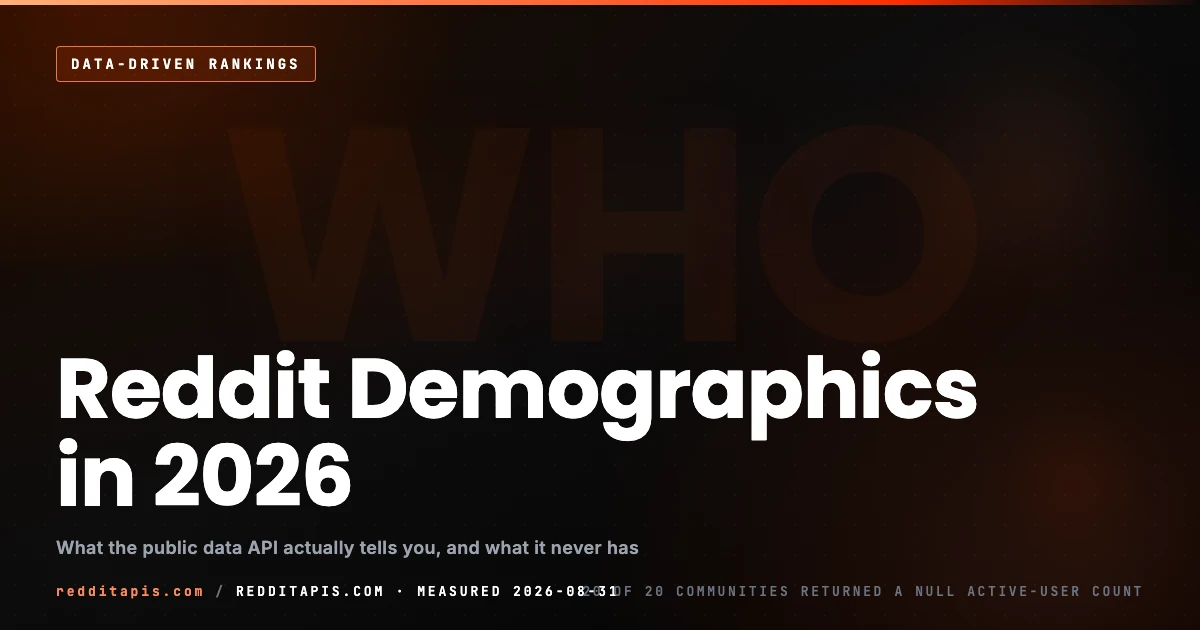 Guide to Reddit demographics in 2026, covering which audience fields the public Reddit data API returns, five behavioural proxies you can derive, and the measured limits of each