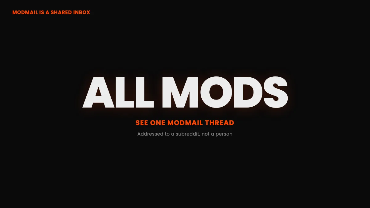 Modmail explained as a shared subreddit mailroom where every moderator reads the same conversation thread