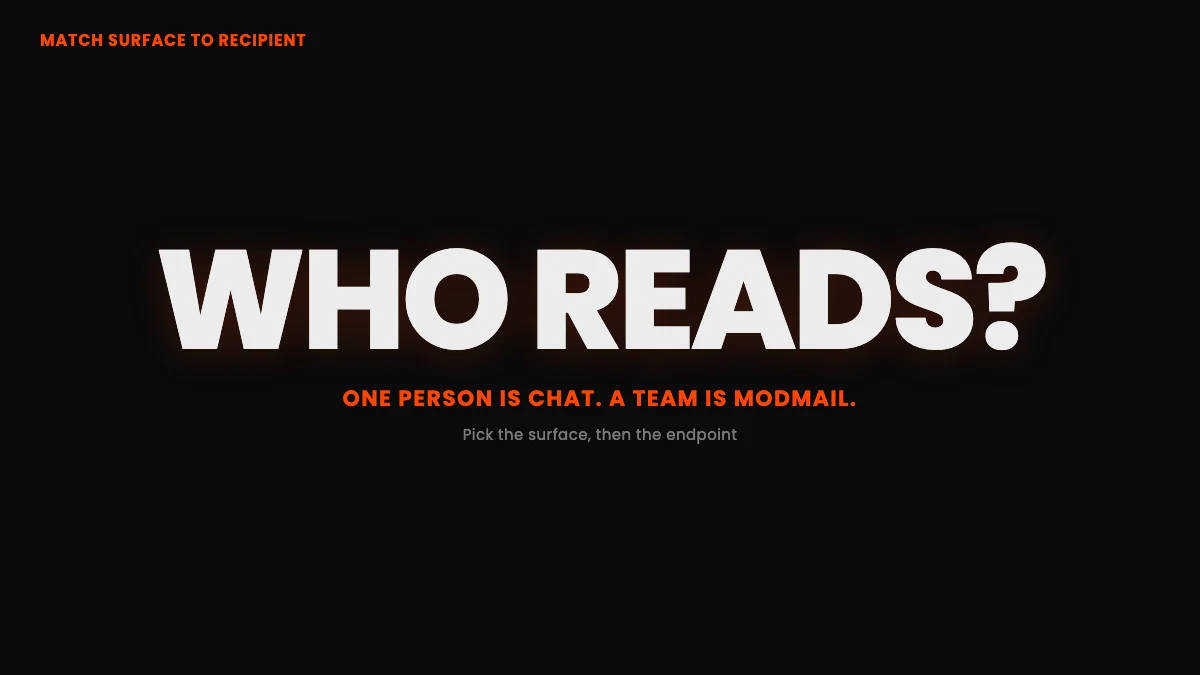 A takeaway card summarizing that you should match the Reddit message surface to the recipient: a person means Chat, a team means Modmail