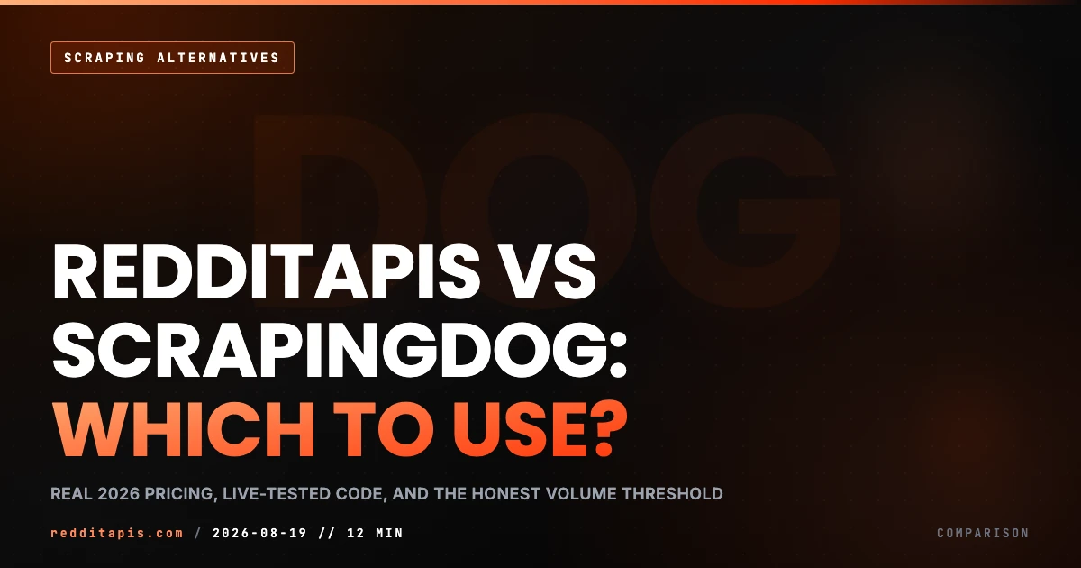RedditAPIs compared against ScrapingDog for pulling Reddit data, pricing and architecture side by side